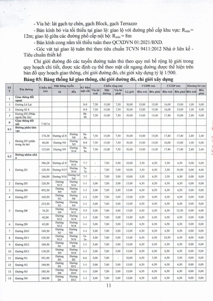 Quyết định phê duyệt quy hoạch chi tiết 1/500 dự án nhà ở xã hội Hòa Phú K HOME NEW CITY - Công ty Nam Kim (Kim Oanh Group) khomenewcity.com.vn