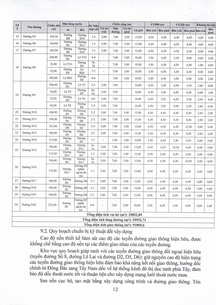 Quyết định phê duyệt quy hoạch chi tiết 1/500 dự án nhà ở xã hội Hòa Phú K HOME NEW CITY - Công ty Nam Kim (Kim Oanh Group) khomenewcity.com.vn