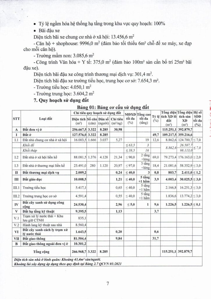 Quyết định phê duyệt quy hoạch chi tiết 1/500 dự án nhà ở xã hội Hòa Phú K HOME NEW CITY - Công ty Nam Kim (Kim Oanh Group) khomenewcity.com.vn