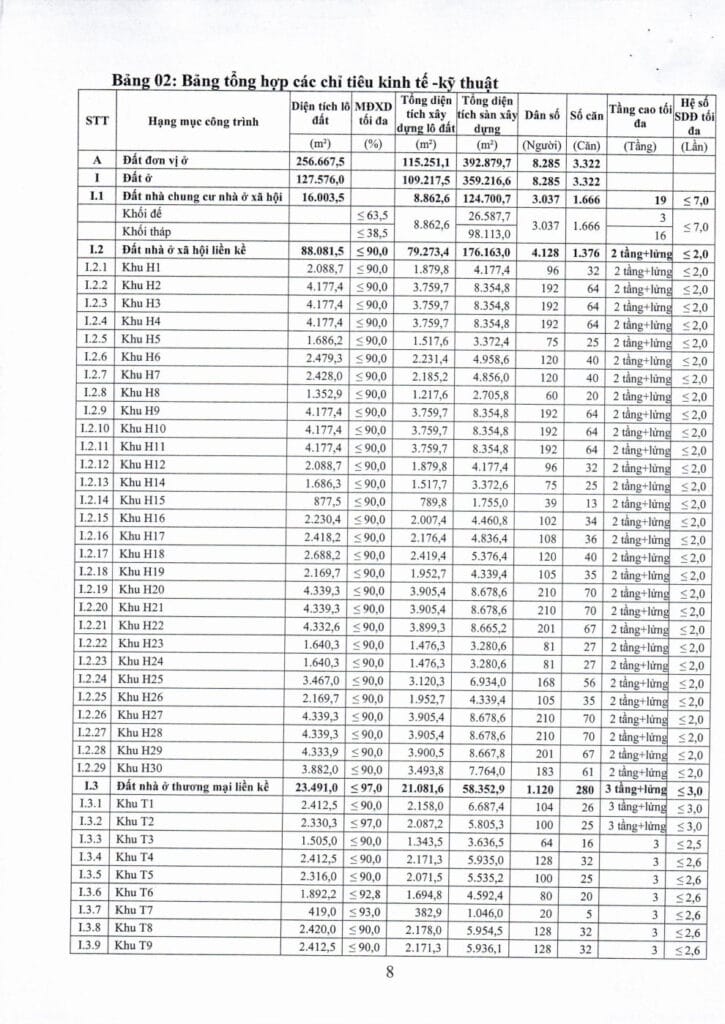 Quyết định phê duyệt quy hoạch chi tiết 1/500 dự án nhà ở xã hội Hòa Phú K HOME NEW CITY - Công ty Nam Kim (Kim Oanh Group) khomenewcity.com.vn