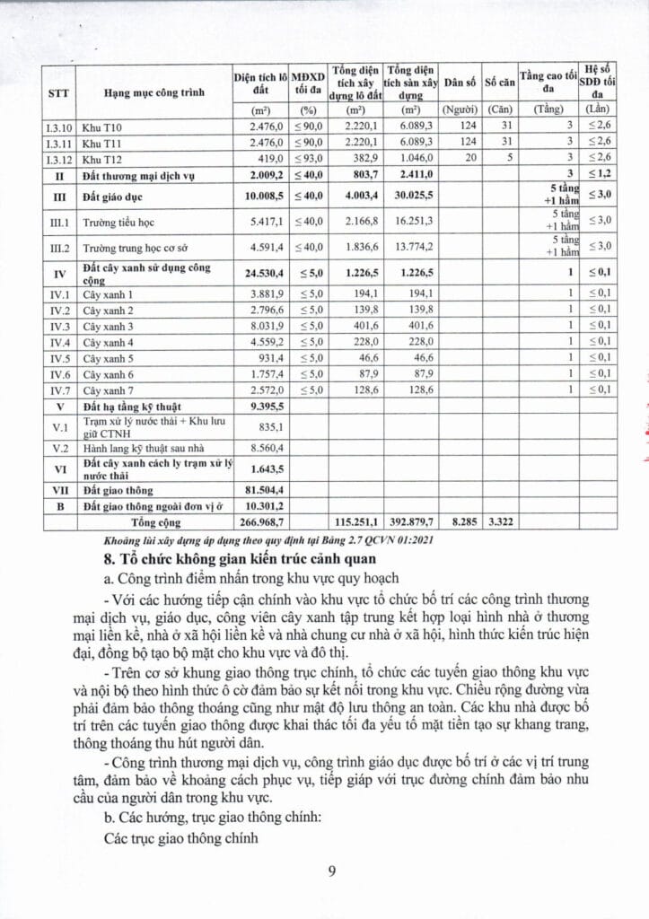 Quyết định phê duyệt quy hoạch chi tiết 1/500 dự án nhà ở xã hội Hòa Phú K HOME NEW CITY - Công ty Nam Kim (Kim Oanh Group) khomenewcity.com.vn