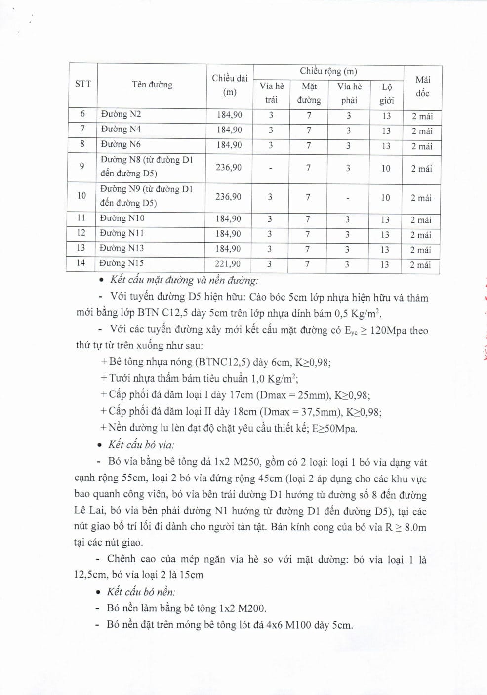 giấy phép xây dựng k home new city