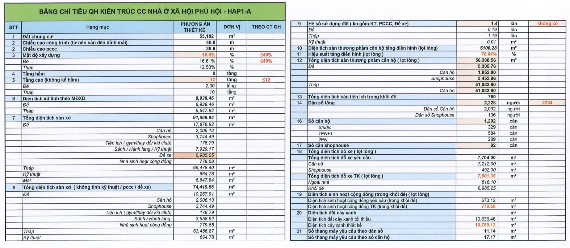 Mặt bằng nhà ở xã hội K-Home Avenue Nhơn Trạch Kim Oanh Land